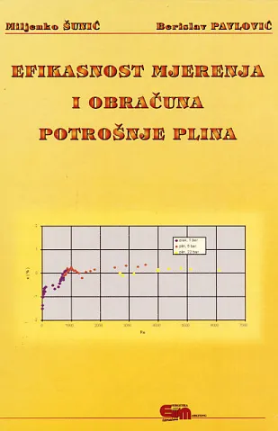 Efikasnost mjerenja i obračuna potrošnje plina