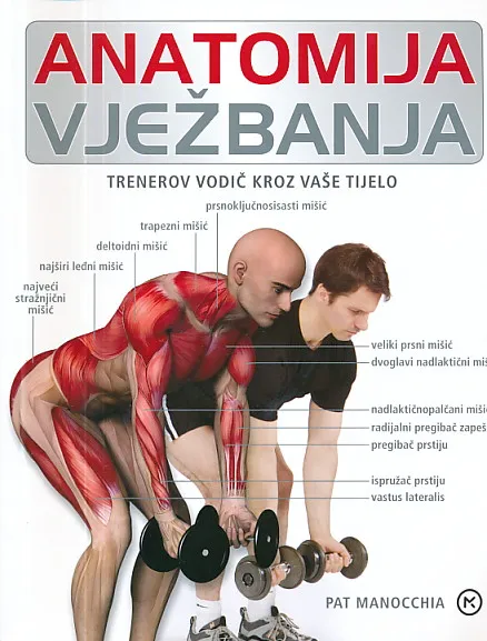 Anatomija vježbanja