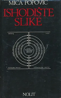 Ishodište slike