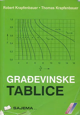 Građevinske tablice