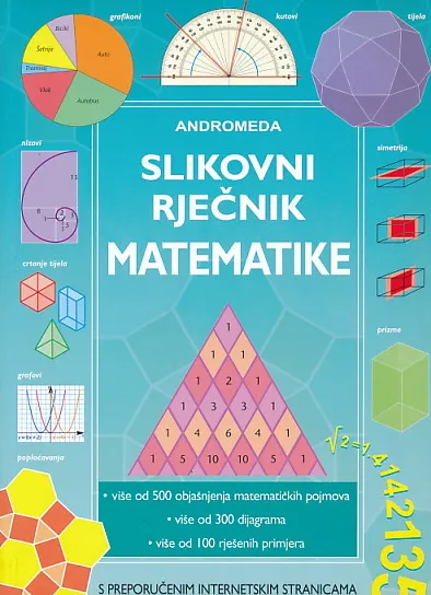 Slikovni rječnik matematike