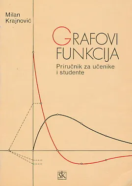 Grafovi funkcija