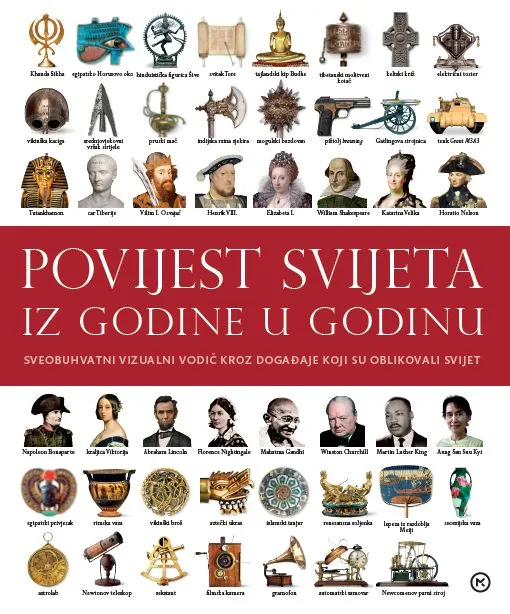 Povijest svijeta iz godine u godinu