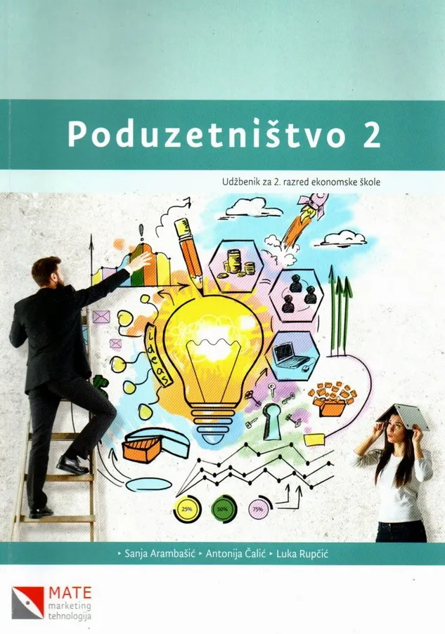 Poduzetništvo 2 udžbenik za 2. razred ekonomske škole