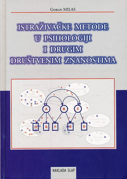 Istraživačke metode u psihologiji i drugim društvenim znanostima