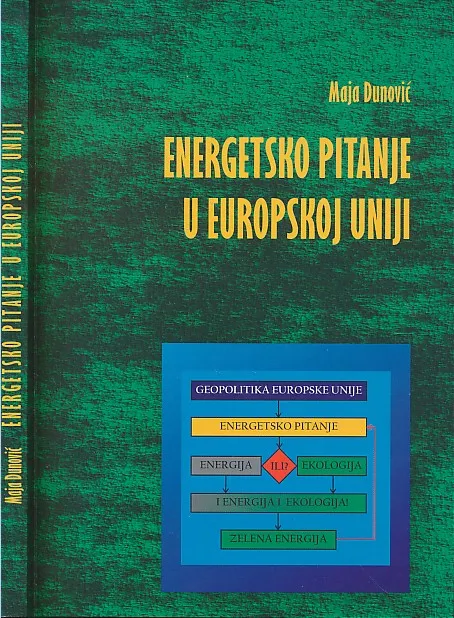 Energetsko pitanje u Europskoj uniji